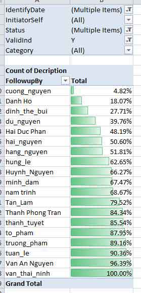 Hướng dẫn sử dụng Pivot Table 14 Pivot Table cơ bản và năng cao