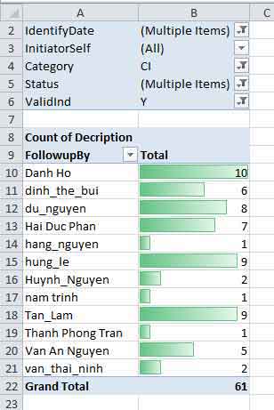 Hướng dẫn sử dụng Pivot Table 11 Pivot Table cơ bản và năng cao