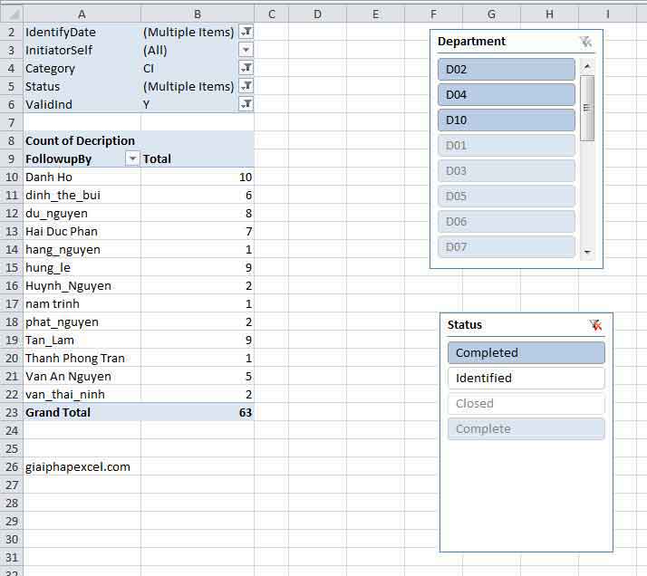 Hướng dẫn sử dụng Pivot Table 8 Pivot Table cơ bản và năng cao
