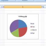 Biều đồ tương tác interactive chart trong Excel 1 Biều đồ tương tác interactive chart trong Excel