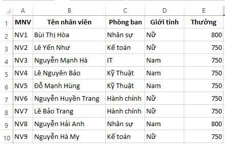 Kết Hợp Ham If Ham And Va Ham Or để Lọc Dữ Liệu Nhiều điều Kiện