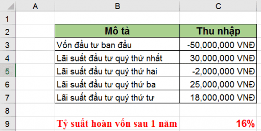 Hàm IRR đánh giá tính khả thi của dự án 2 ham irr