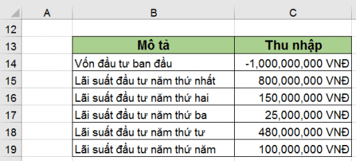 Hàm IRR đánh giá tính khả thi của dự án 3 ham irr