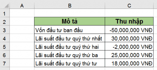 Hàm IRR đánh giá tính khả thi của dự án 1 ham irr