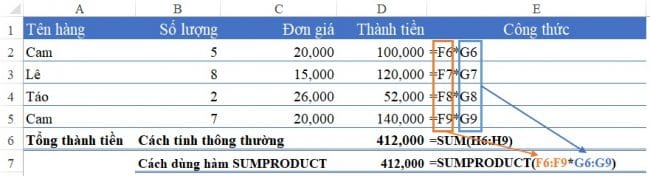 hàm sumproduct